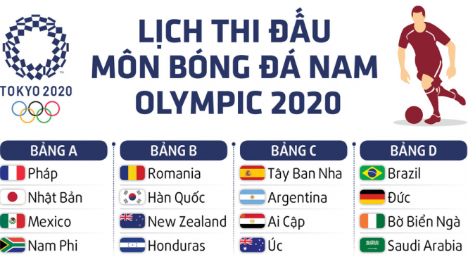 Sau Euro 2020, bóng đá Olympic sẽ là sân chơi tiếp theo của dân cá độ